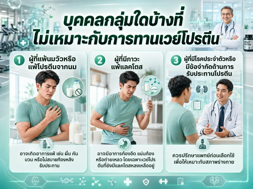 บุคคลกลุ่มใดบ้างที่ไม่เหมาะกับการทานเวย์โปรตีน