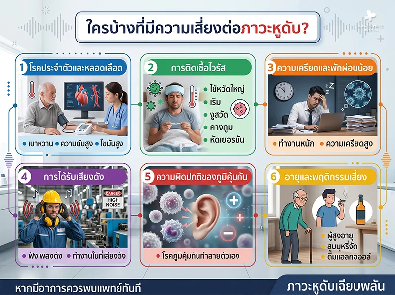 ใครบ้างที่มีความเสี่ยงต่อภาวะหูดับ?