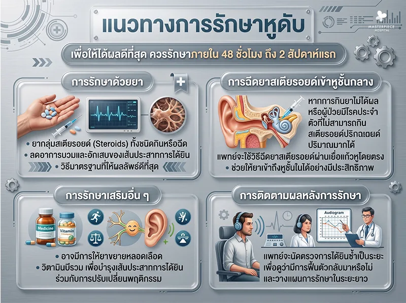 แนวทางการรักษาหูดับ