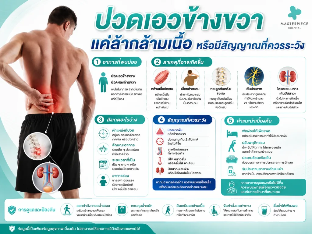 ปวดเอวข้างขวา แค่ล้ากล้ามเนื้อ หรือมีสัญญาณที่ควรระวัง