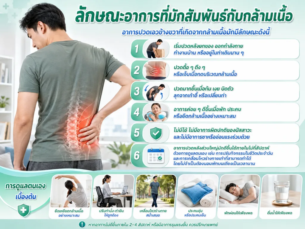 เช็กอาการปวดเอวข้างขวาด้วยตัวเอง แบบไหนควรระวัง