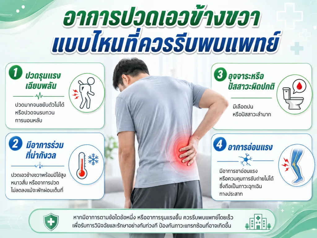 อาการปวดเอวข้างขวาแบบไหนที่ควรรีบพบแพทย์