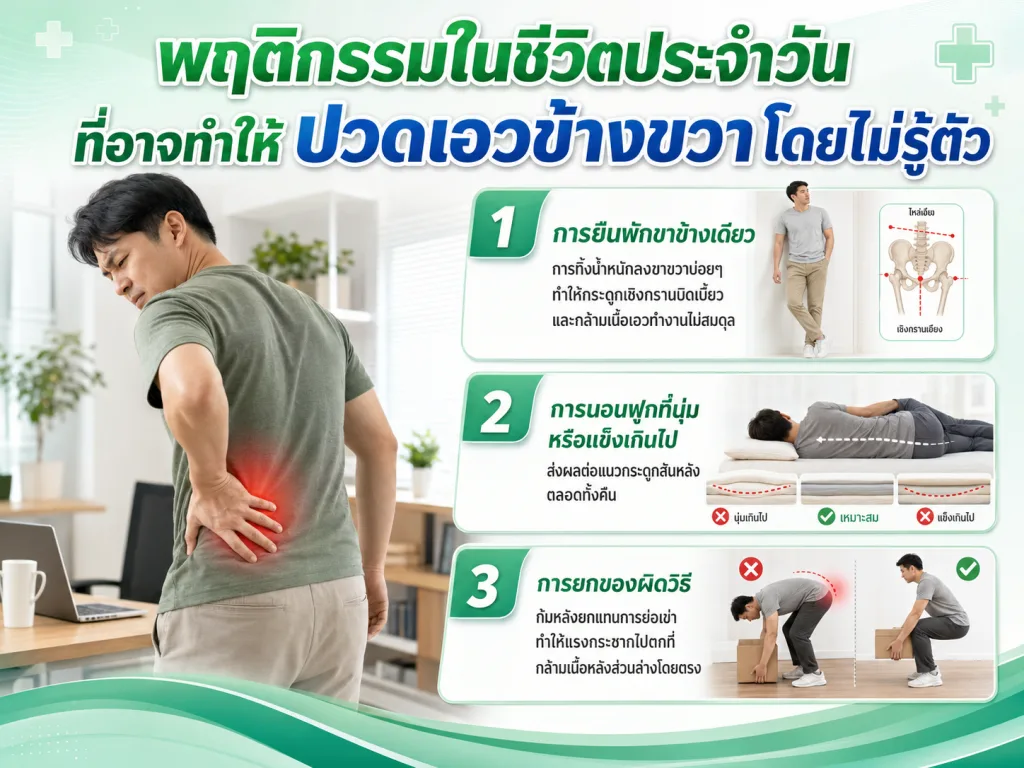 พฤติกรรมในชีวิตประจำวันที่อาจทำให้ปวดเอวข้างขวาโดยไม่รู้ตัว