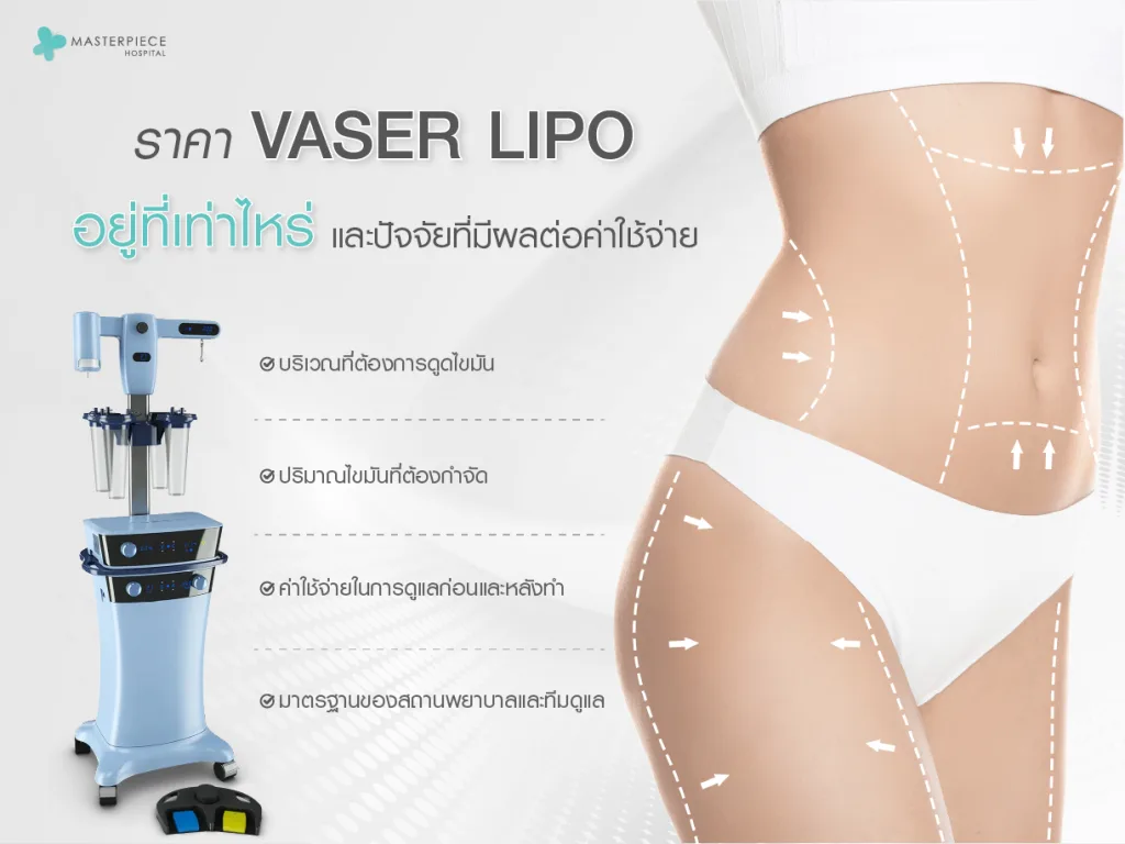 ราคา Vaser Lipo อยู่ที่เท่าไหร่ และปัจจัยที่มีผลต่อค่าใช้จ่าย