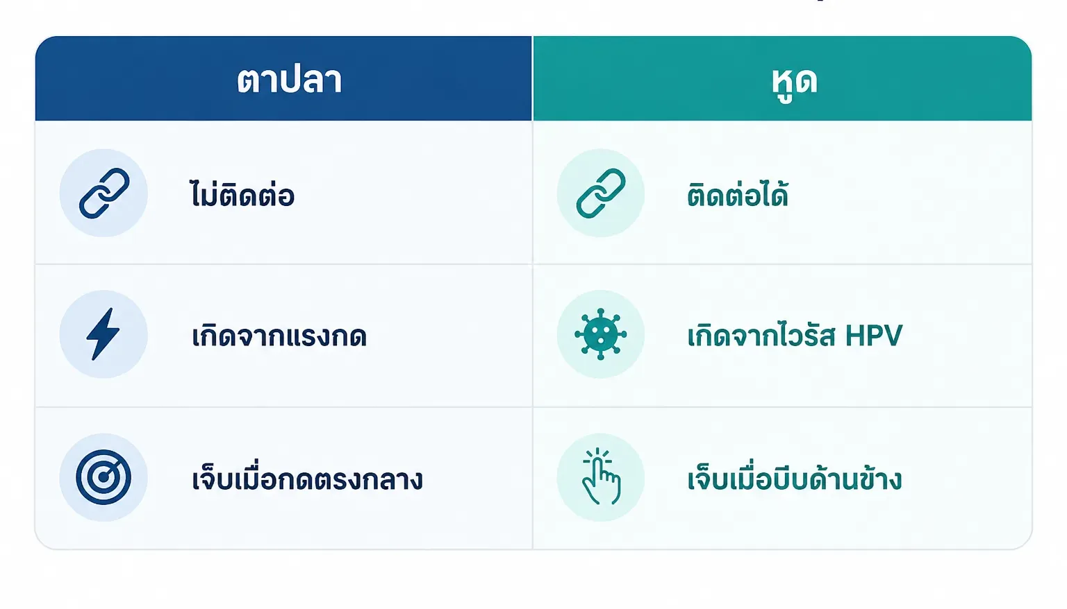 ตารางเปรียบเทียบความแตกต่าง