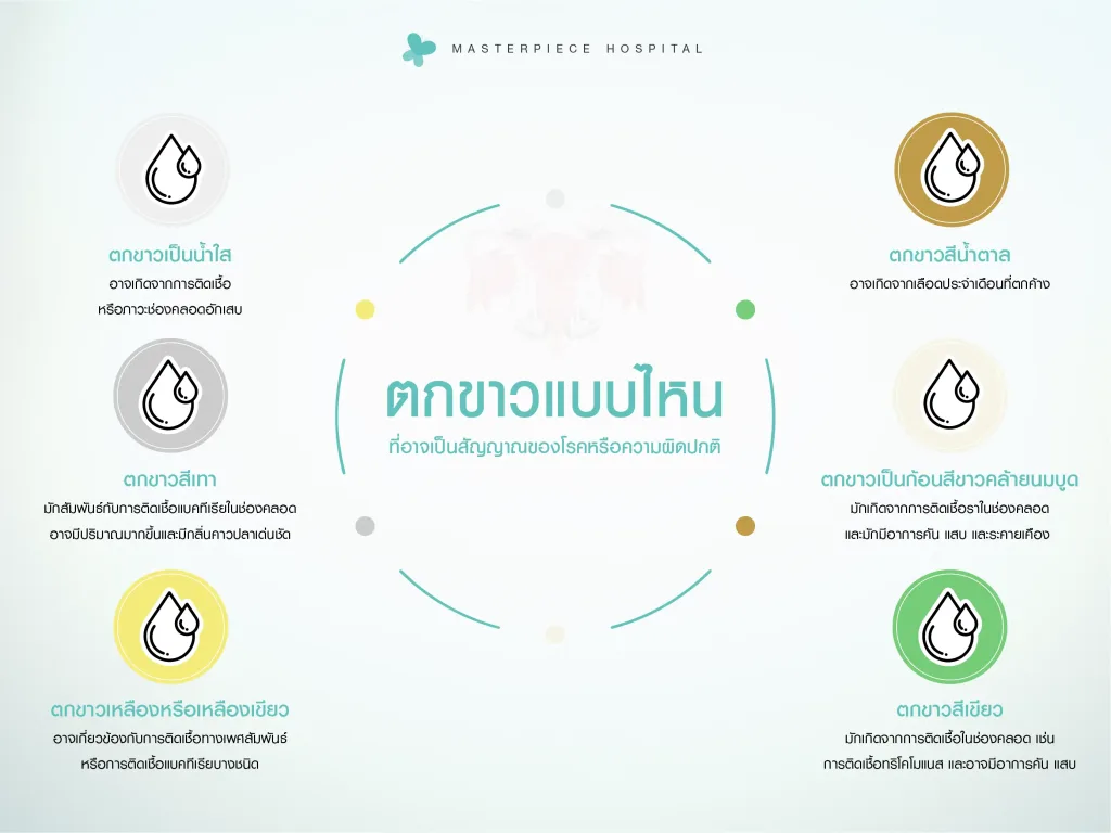 ตกขาวแบบไหนที่อาจเป็นสัญญาณของโรคหรือความผิดปกติ