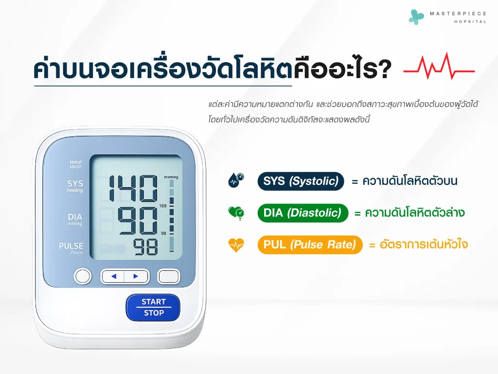 ตัวเลข 3 ค่าบนหน้าจอเครื่องวัดความดันโลหิตคืออะไร
