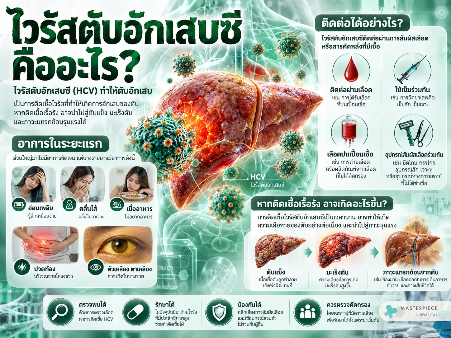 ไวรัสตับอักเสบซี คืออะไร?